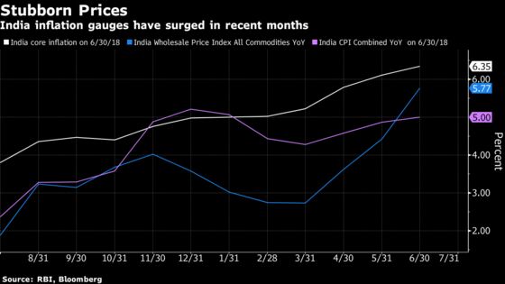 India Decision-Day Guide: Core Inflation May Sway RBI to Hike