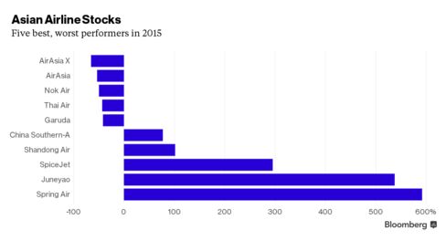 Five best, worst performing Asian airline stocks 2015