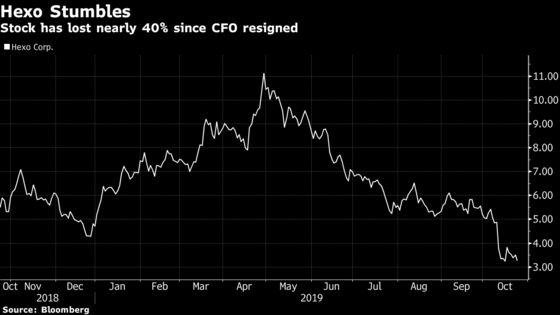 Hexo Stock Tumbles After Pot Firm Cuts Quarter of Workforce