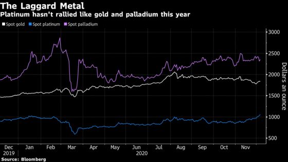 Cheap Platinum Back in Vogue as Chinese Buyers Tap Cash Hoards