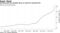 Growing debt has boosted focus on need for structural fix