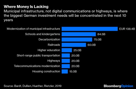 Germany’s Cities Aren’t Ready for the Future