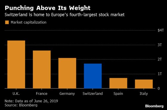 Swiss Stock Exchange Weighs Buying EU-Based Bourse