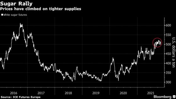 Sugar CEO Warns High Prices May Last a While