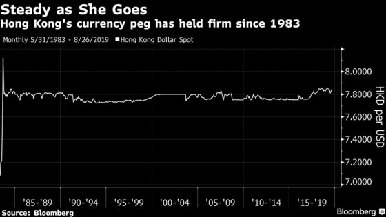 The Currency Soros Couldn’t Break Is Tempting Hedge Funds Again