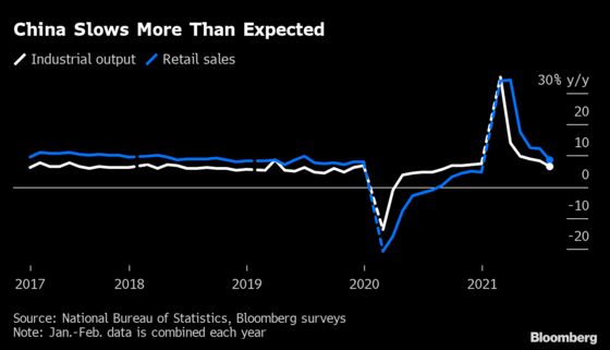 China’s Faltering Economic Recovery Adds to Global Growth Risks