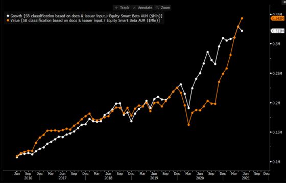 Value Investing Is a Winner From Tech Wreck on Wall Street