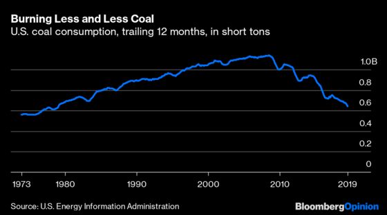 Coal Jobs Are About to Take Another Hit