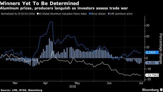 America's Top Aluminum Maker Is Getting Hit by U.S. Tariffs