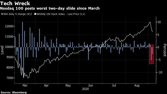 Options Traders Whipped Up Stock Boom With SoftBank Buying