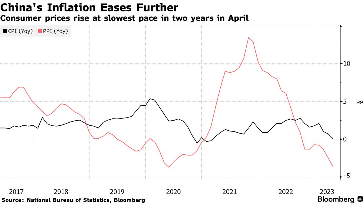 中国人民銀、「適切」な金融政策を約束－金利は妥当な水準で維持 - Bloomberg