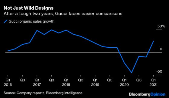 Louis Vuitton and Gucci Are Gobbling Up Our Covid Savings