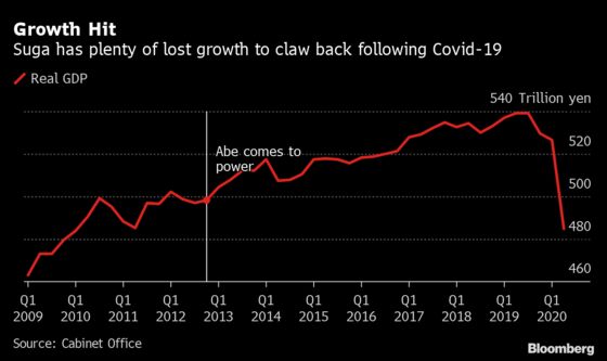 Suga Sets Sights on Structural Reforms for Debt-Ridden Japan