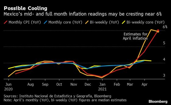 America’s Jobs Recovery From Crisis Is Looking Robust: Eco Week