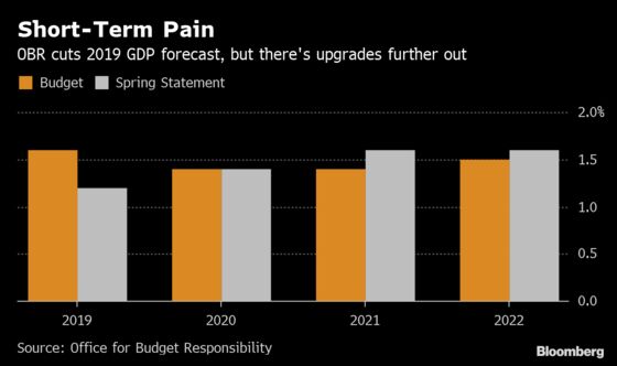 BOE to Stand Still as Brexit Fog Thickens: Decision Day Guide