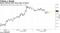 Bonds rebound after three days of losses