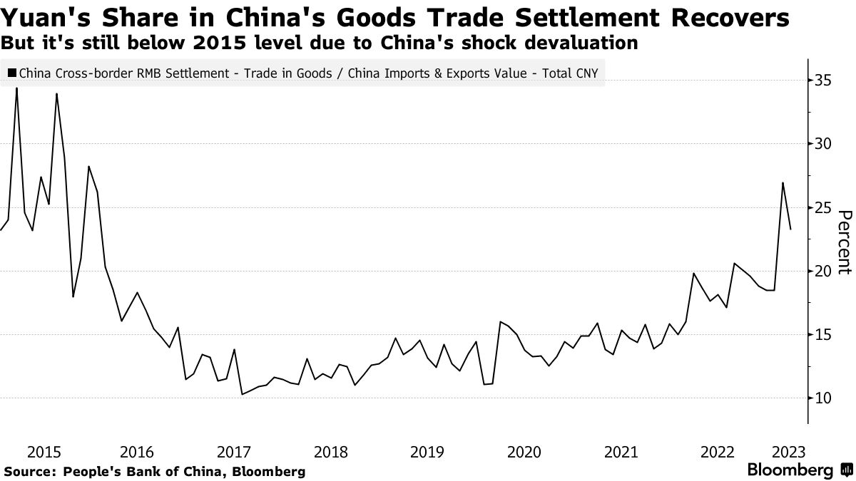 Argentina Taps China Swap Line for Imports as Peso Drops - Bloomberg