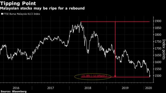 There’s a Sense of a Coming Storm in Emerging Markets