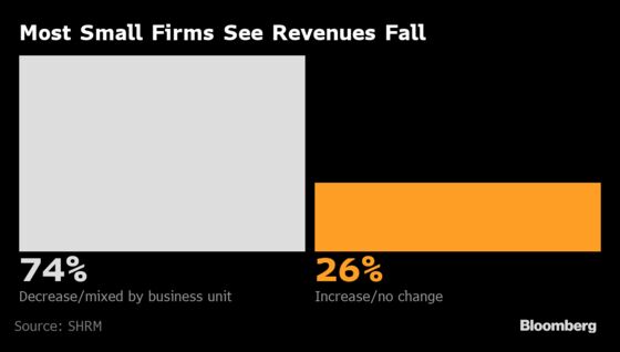 Gloom Grips U.S. Small Businesses, With 52% Predicting Failure