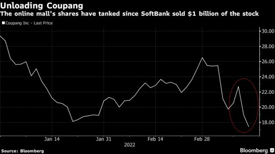 SoftBank Is Seller of $1 Billion Block-Trade in Coupang Shares