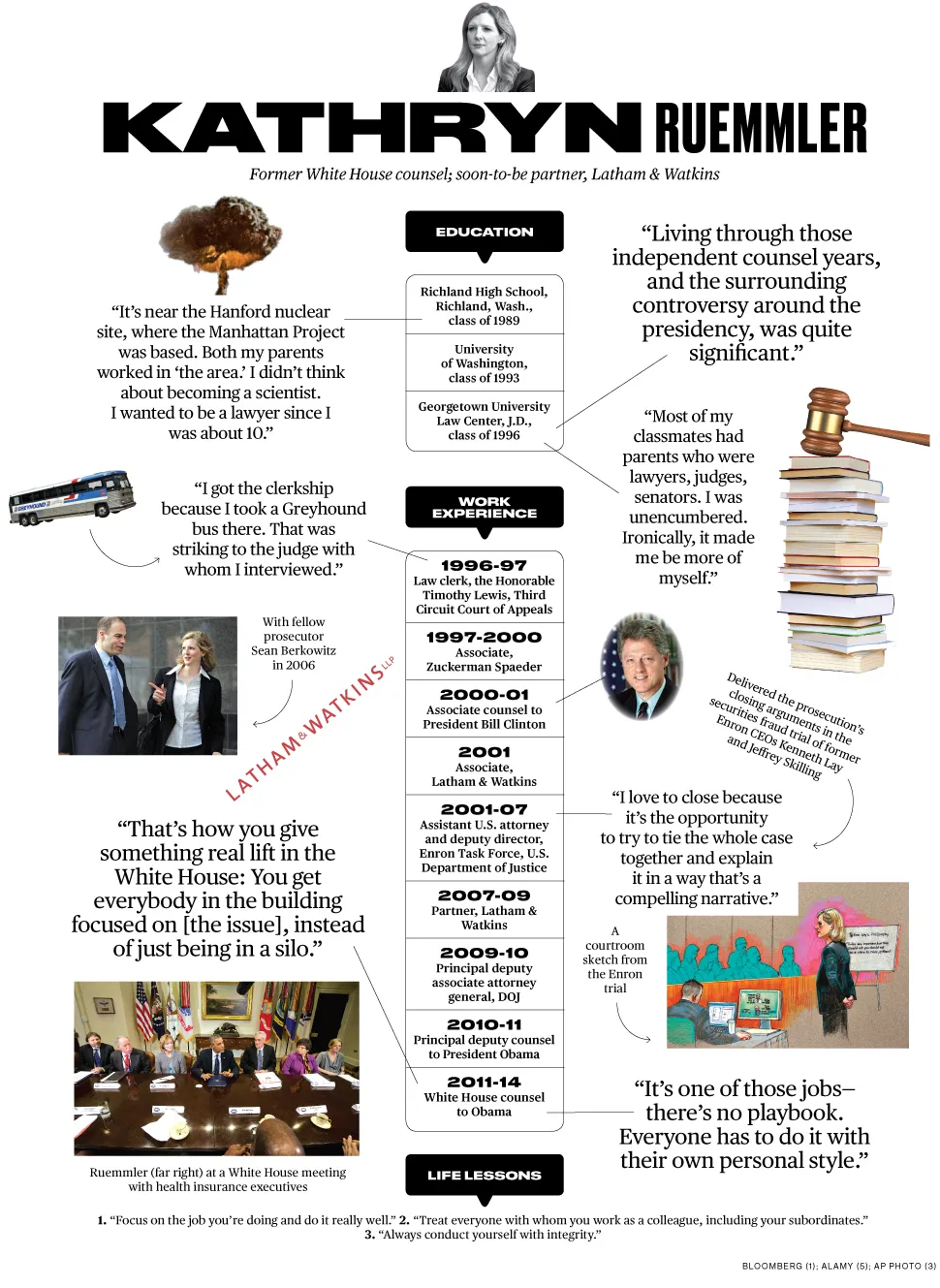 Ex-White House Counsel Kathryn Ruemmler: How Did I Get Here?