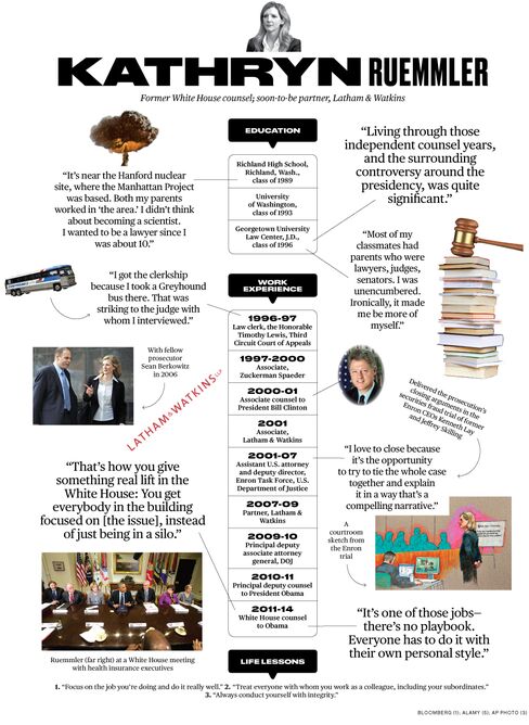 Ex-White House Counsel Kathryn Ruemmler: How Did I Get Here?
