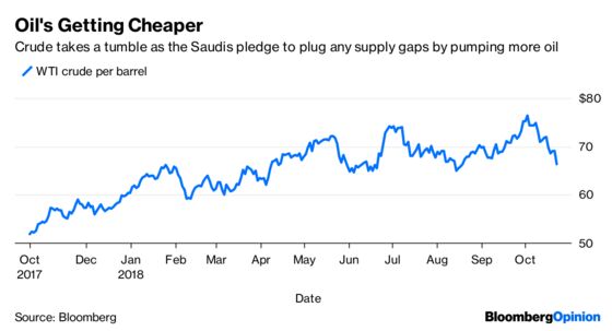 Markets Seek a Silver Lining That Isn't There