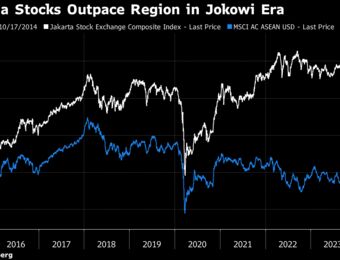 relates to Stock Traders’ Guide to Navigating Indonesia’s Presidential Vote