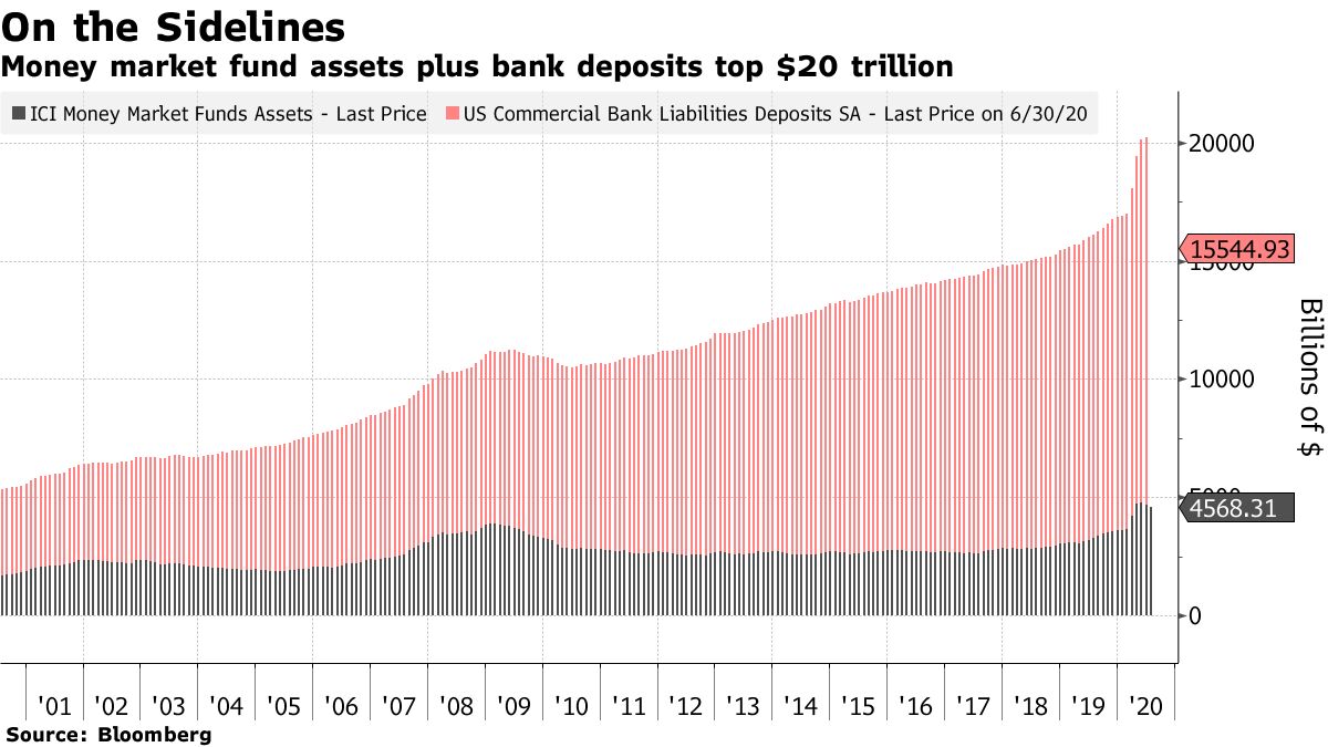 8 8 Trillion Cash Hoard Are We On The Brink Of A Recession - shgqpyr