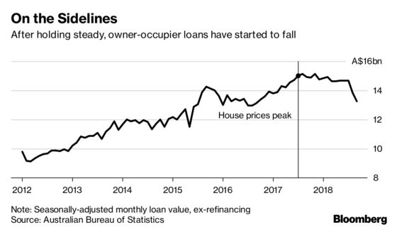 This Is What's Killing Australia's Property Boom