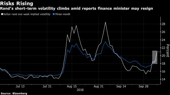 Rand Dealt a Fresh Blow With Finance Minister in Firing Line