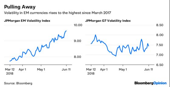 Trade Risks Are Evident in Markets If You Look Hard Enough