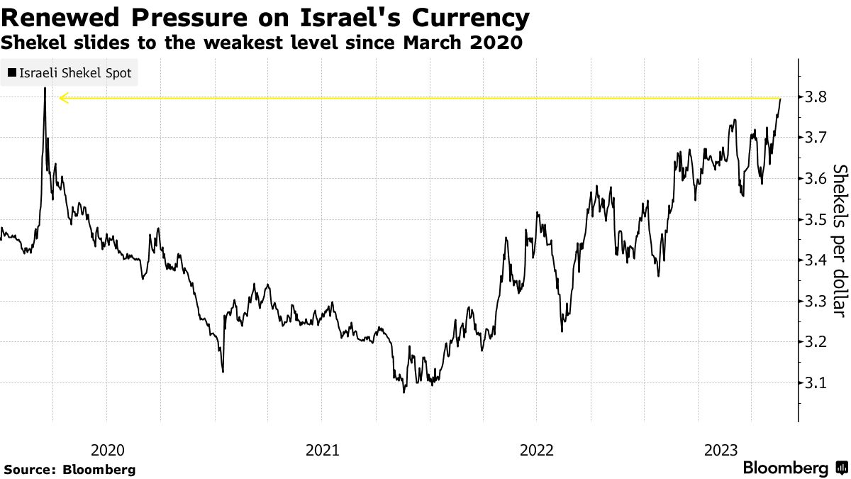 FITCH MAKES CASE FOR WHY NETANYAHU WON’T DOOM ISRAEL’S ECONOMY