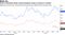 Price of Deutsche Bank credit protection drops to lowest in months