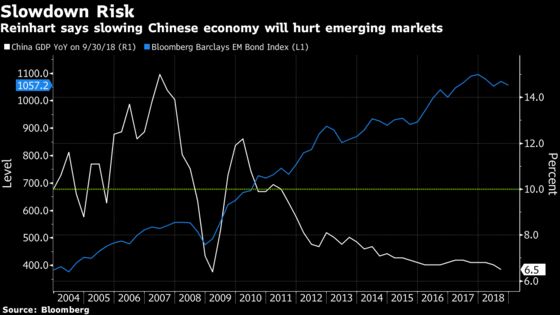 Harvard's Reinhart Sees Rising Risk of Big Emerging-Market Sovereign Defaults