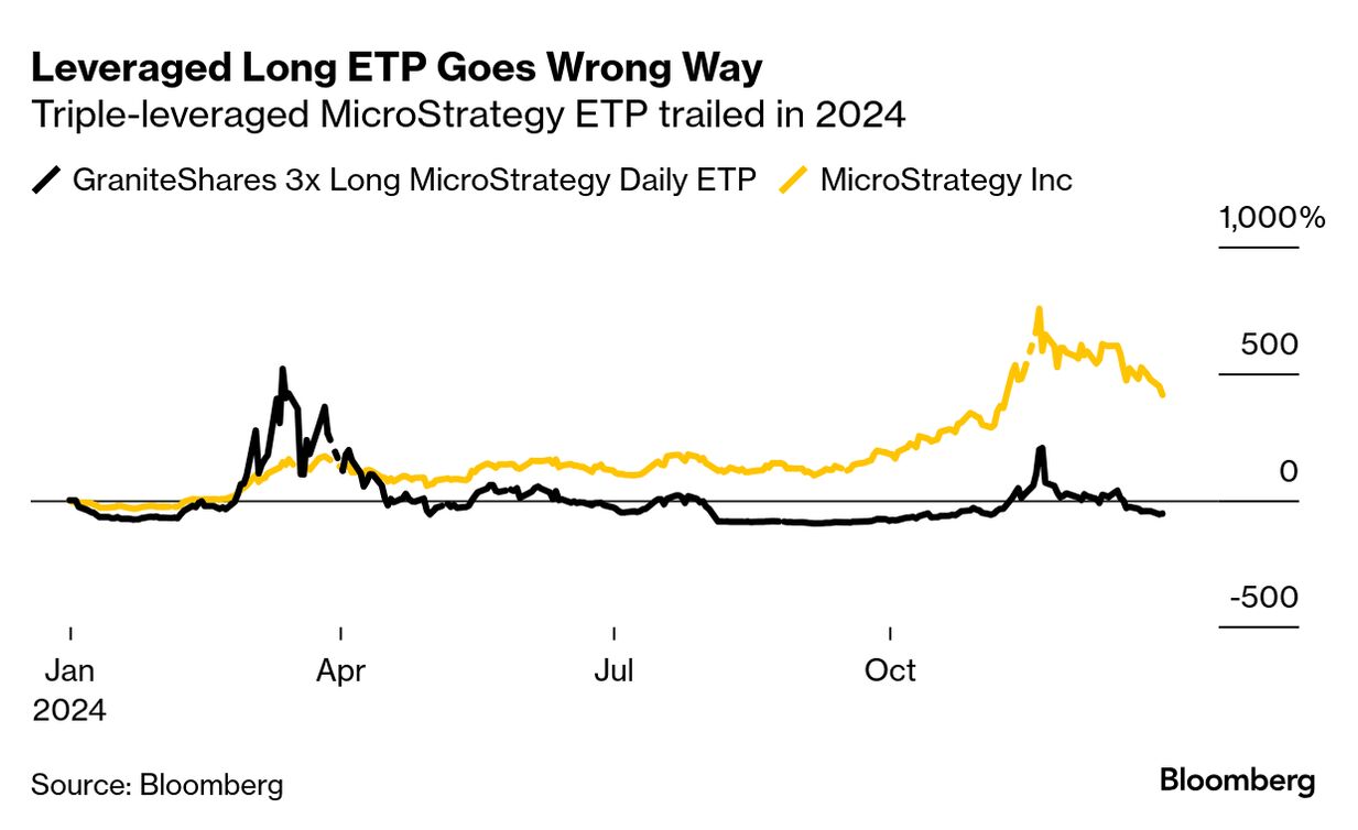 Rob Arnott Is Shorting Triple-Levered Funds On the Side: ETF IQ - Bloomberg