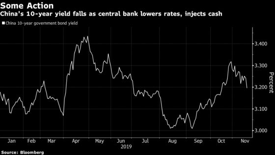 China Bond Traders Still on Edge After Rate Cuts Spur Mini Rallies