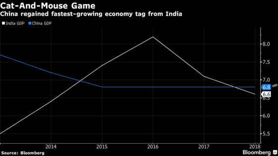 Yawning Deficits to World-Beating Growth Punctuate Modi's Rule