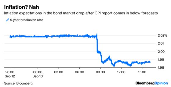 Is the Bond Market Confusing You? Check Your IPhone.