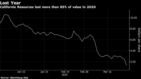 California Resources Said to Mull Bankruptcy as Debt Mounts