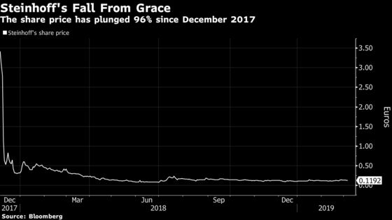 South African Authorities Finally Closing in on Biggest Fraud