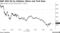 S&P 500 Hit by Inflation Jitters and Tech Rout