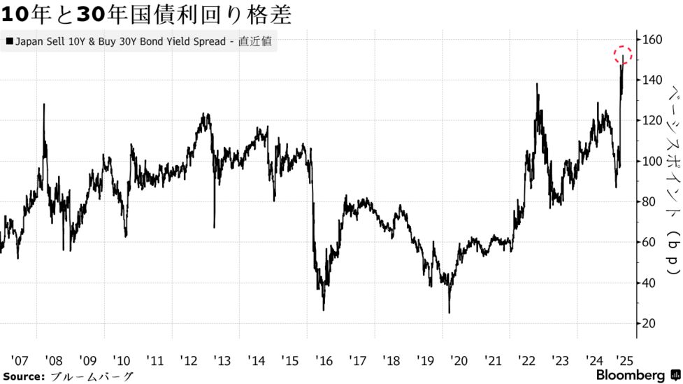Cb-100/日本の金利構造 国債利回りの理論と実証 著者/黒田晃生