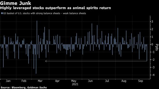 Bond Rout Is Reviving Quant Value Trade in Best Year Since 2016