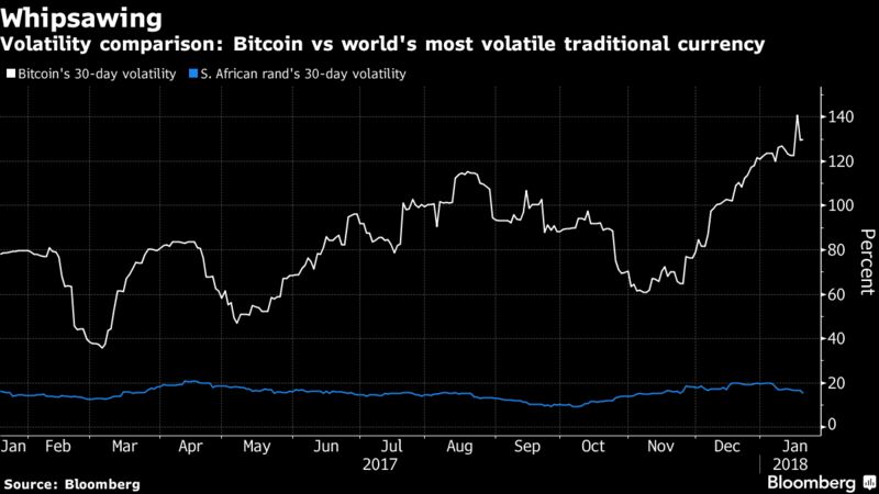 Bitcoin Exchange Wells Fargo Litecoin Rate In Stan Xlerate Bitcoin Exchange Wells Fargo Litecoin Rate In Stan