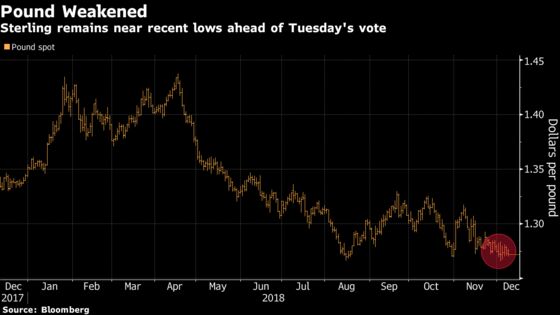 Relief Rally Seen in Store for Pound If Brexit-Deal Vote Delayed