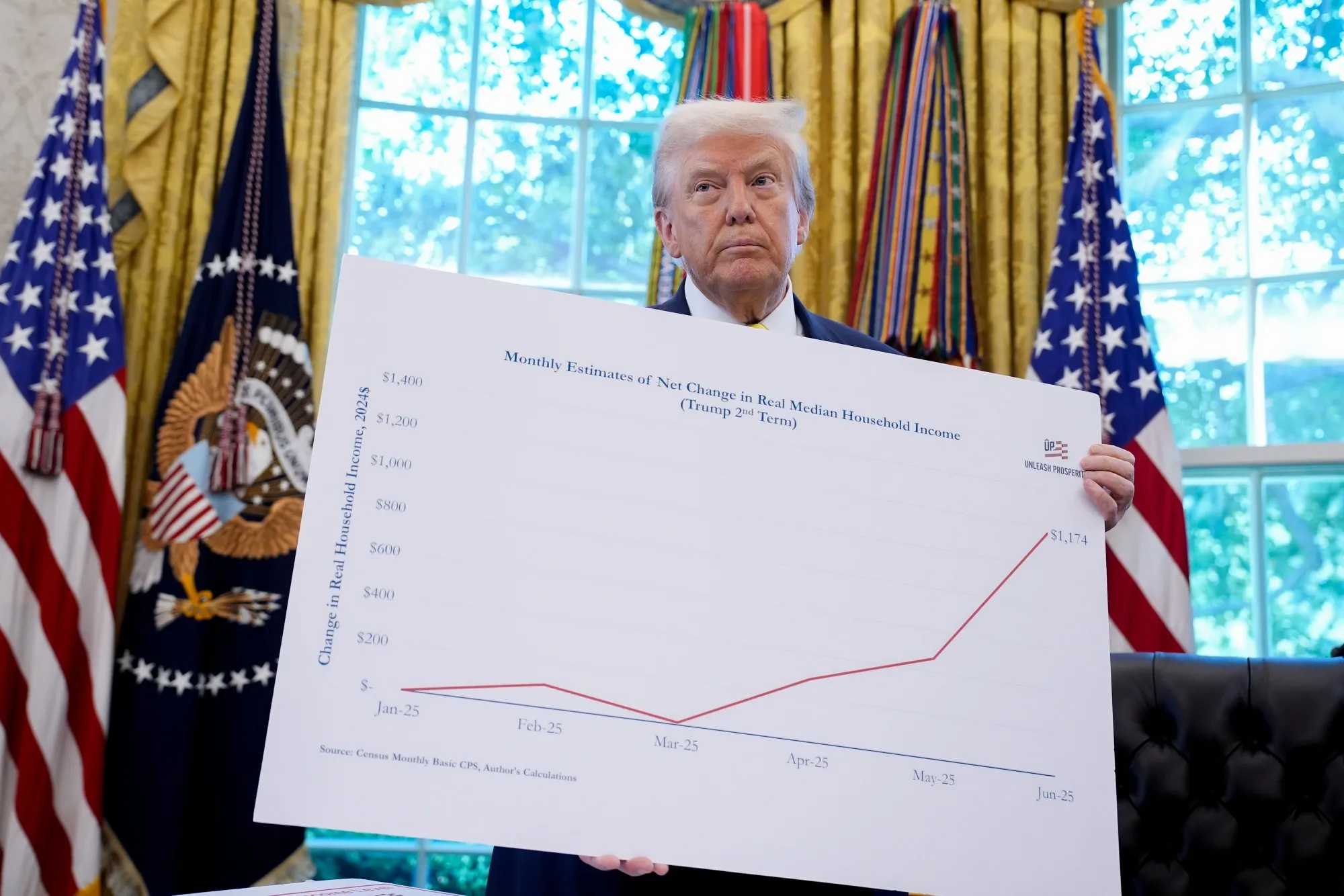 Big charts don’t buy diapers.