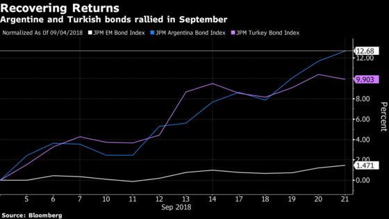 Once the World's Worst, Turkey and Argentina Bonds Are Leading the Pack