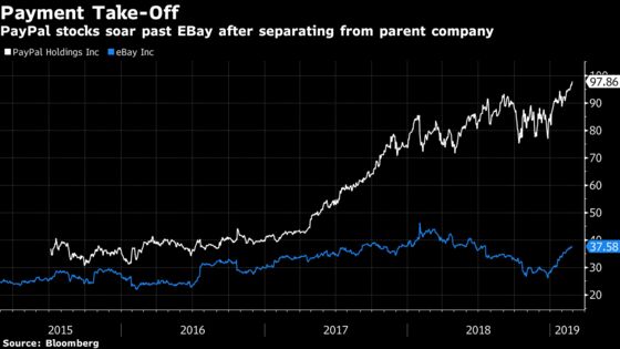 Is MercadoLibre the New PayPal? Analysts Wonder as Payments Jump