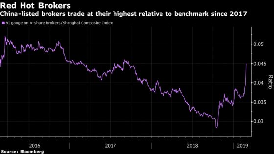 This Is What a Bull Run Looks Like in China’s Stock Market